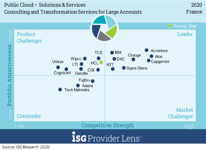 isg-matrix
